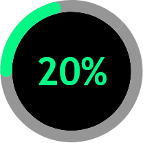 20 percent
