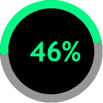 46 percent