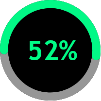 52 percent