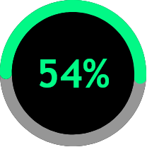 54 percent