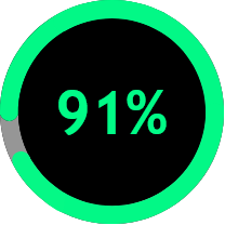 91 percent